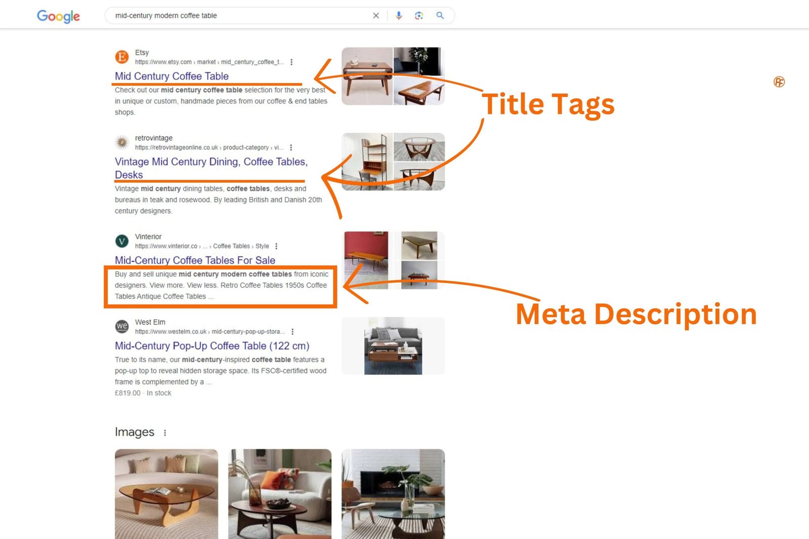 A picture showing the position of tile tags and meta description in the search engine results page