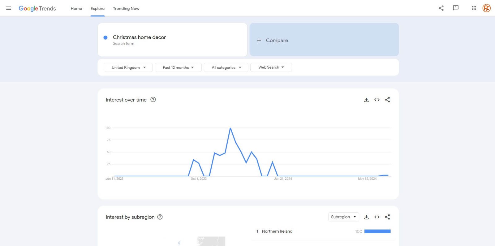 An image showing a Google Trends Search for Christmas home décor