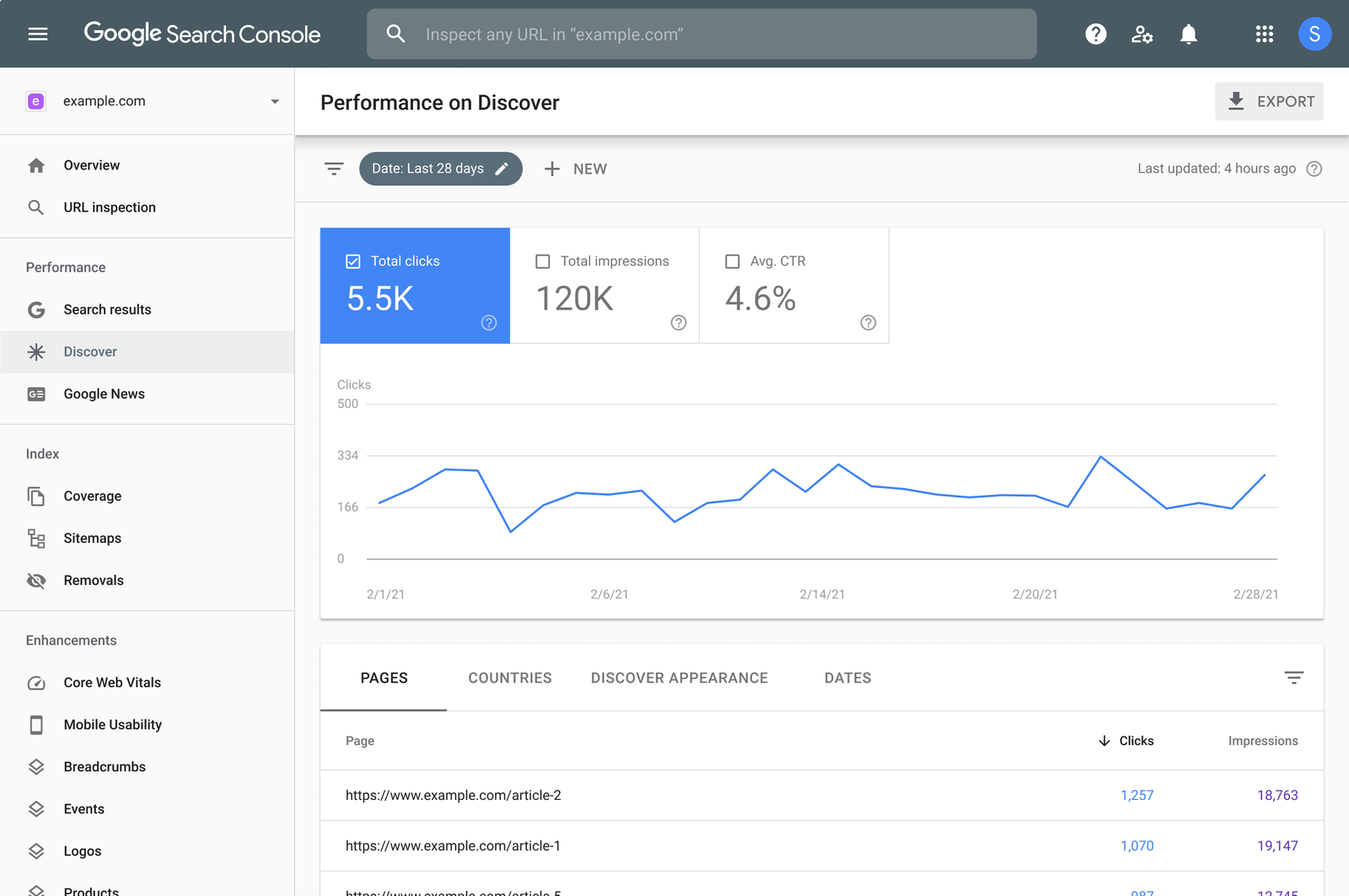 showing an example of Google Search Console Discover performance report taken from Google Search Central