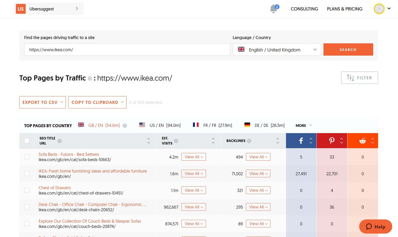 An image showing the results for IKEAs top pages in the UK by traffic from Ubbersuggest.