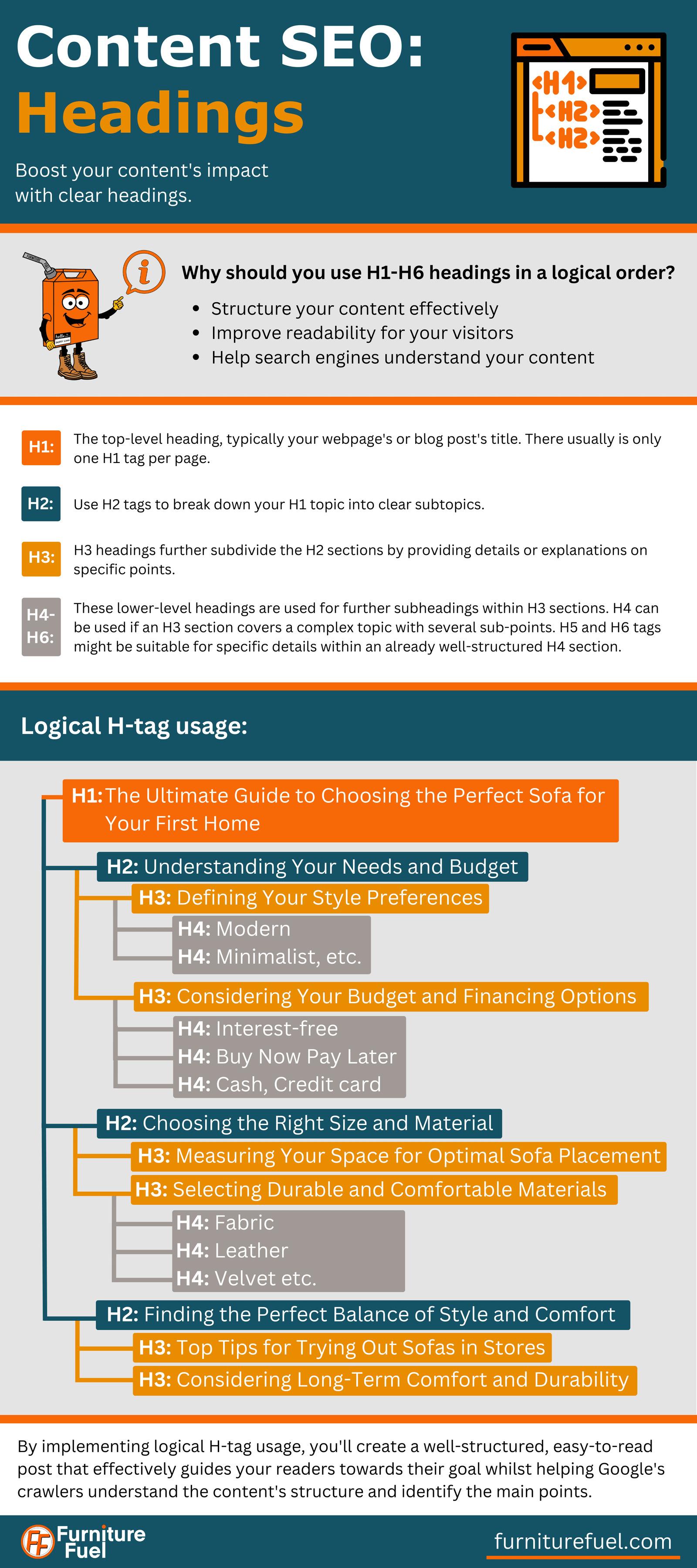 An infographic showing logical H-tags usage.