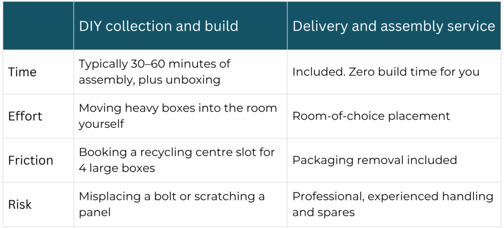 A quick side‑by‑side comparison of DIY delivery vs Delivery Service, showing the trade offs at a glance.